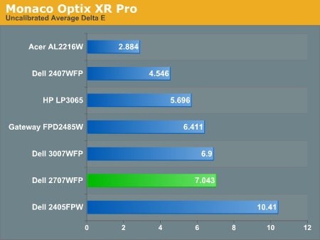 Monaco Optix XR Pro